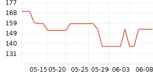 ��������������ʷ�۸�