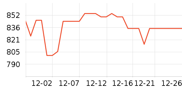 �����ֵ紵����ʷ�۸�