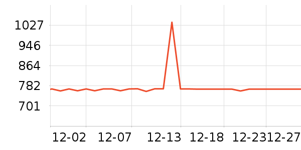 ȫ�Ѳ輸��ʷ�۸�