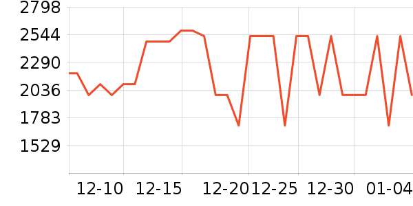 �ܴ���K���׹/������ʷ�۸�