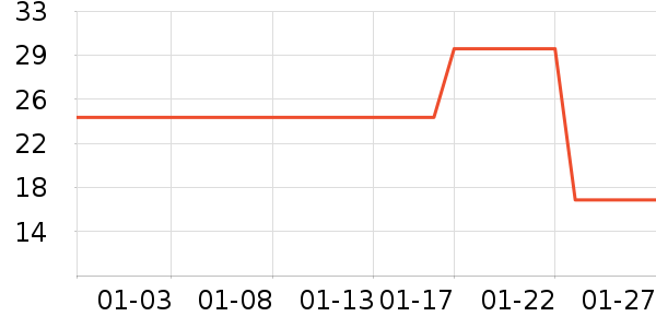 �ҽ���Ʒ����/ˮͰ/������ʷ�۸�