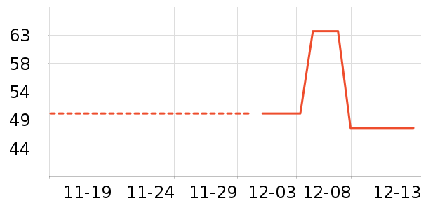 ������ʷ�۸�