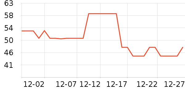 ��֪�������̲�Ʒ��ʷ�۸�