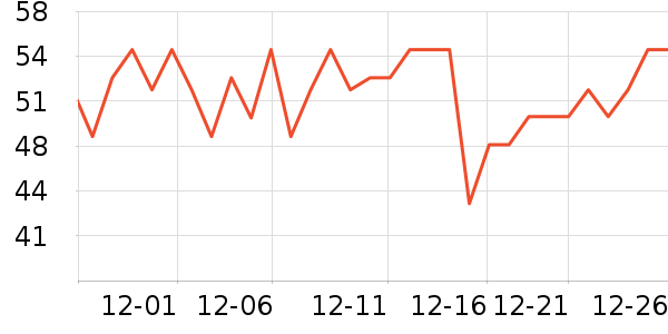 ����˹��ȫ������ʷ�۸�