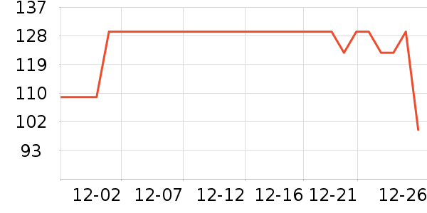 ��������/������ʷ�۸�