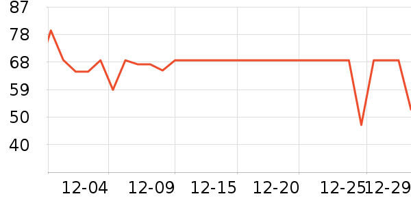 ����������ʷ�۸�