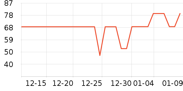 ����������ʷ�۸�