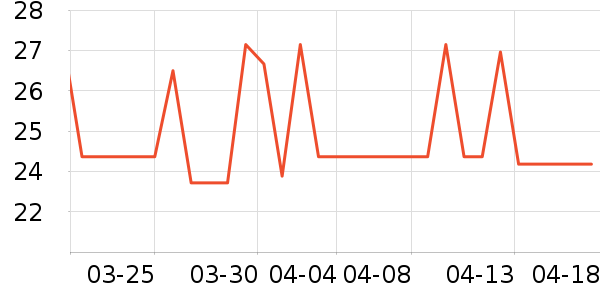 ��С���Լ�������ʷ�۸�