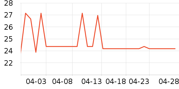 ��С���Լ�������ʷ�۸�