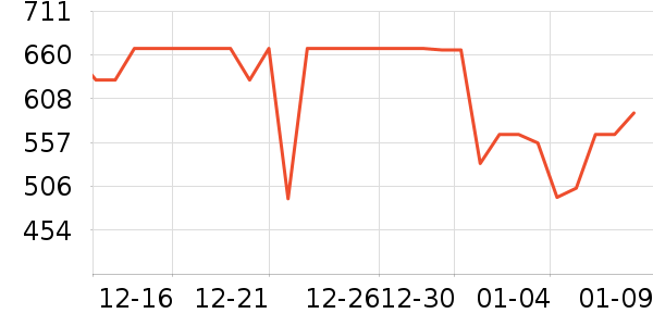 �������뵶��ʷ�۸�