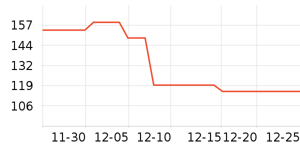 ���շ׹�����ʷ�۸�