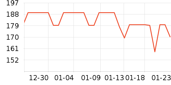 ����Һ�׾���ʷ�۸�