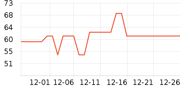 ���е�̺/�ص���ʷ�۸�