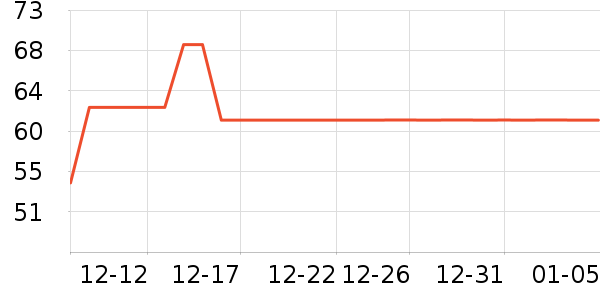 ���е�̺/�ص���ʷ�۸�