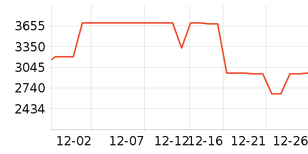 С�׿յ���ʷ�۸�