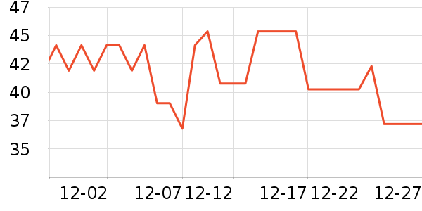 �䰼����Ӫ��������ʷ�۸�