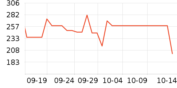 ����������ʷ�۸�