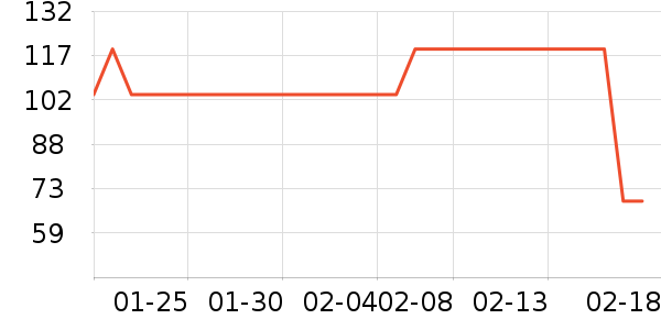 ɭ����ľ��ľ/ƴ����ʷ�۸�