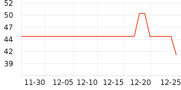 �ز��˶������ʷ�۸�