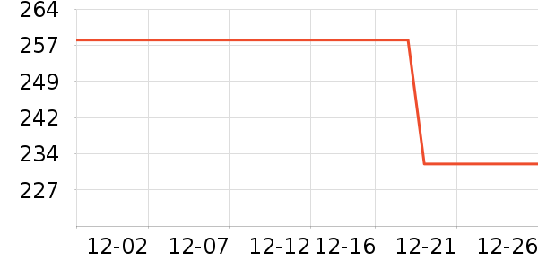 �������ά����ʷ�۸�