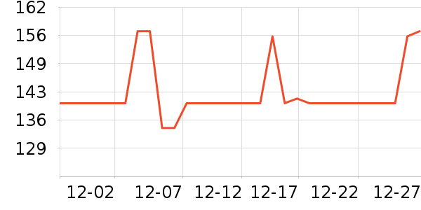 ����������/������ʷ�۸�