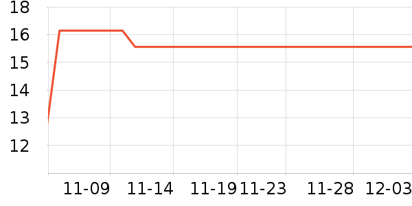 ���˿����/������ʷ�۸�