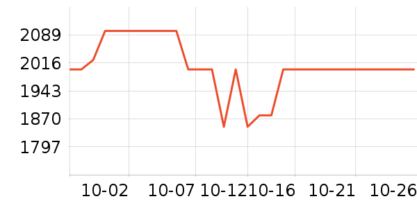 ��������/��ϯ��ʷ�۸�