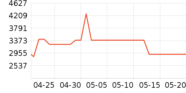 ��̫��ˮ����ʷ�۸�