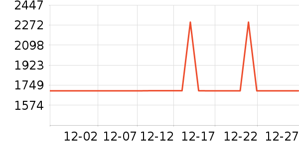 ˮ�Ǳ�����ʷ�۸�