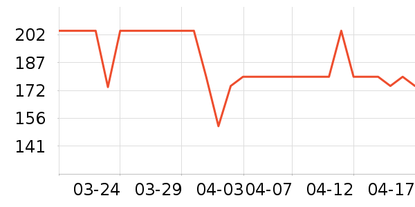 ��Ϊ�����ֻ���ʷ�۸�