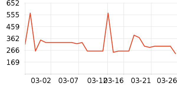 ͬ���������ʷ�۸�