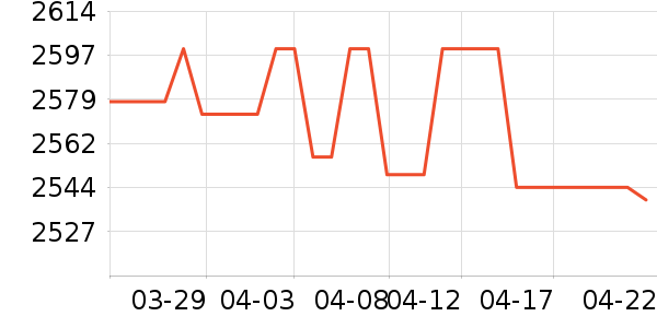 �˼ҼҾӴ���ʷ�۸�