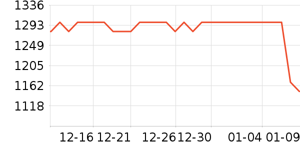 ������ʾ����ʷ�۸�