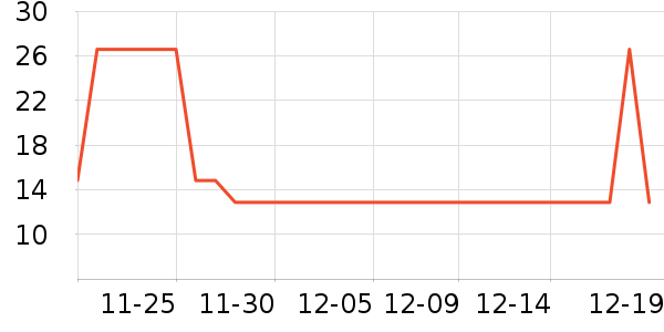 ��Ʒ���Ӹ��/������ʷ�۸�