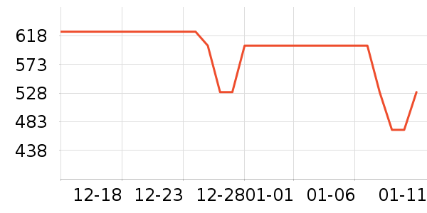 FILAFUSION�˶�Ь��ʷ�۸�