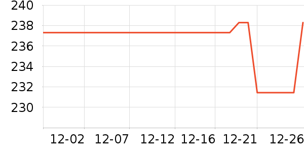 ��ʿ���������ʷ�۸�