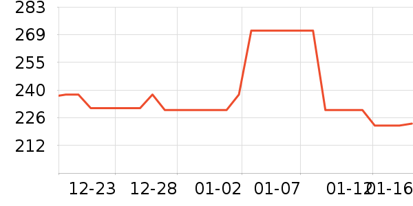 ��ʿ���������ʷ�۸�