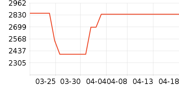 �Ὺ������ʷ�۸�