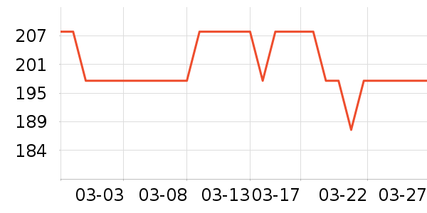 ����������������ʷ�۸�