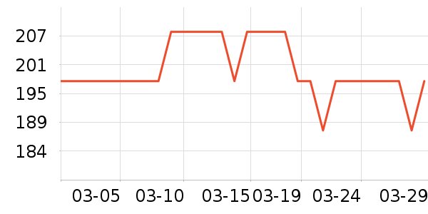 ����������������ʷ�۸�