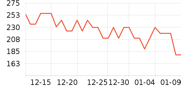 ����������������ʷ�۸�