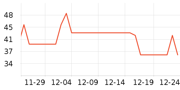 ͬ������������ʷ�۸�