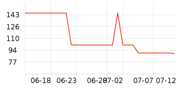 ��̤�˶��п�/������ʷ�۸�