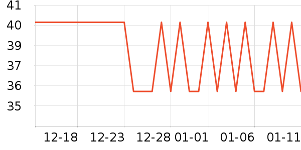 ��ƥ��˯��/�Ҿӷ���װ��ʷ�۸�