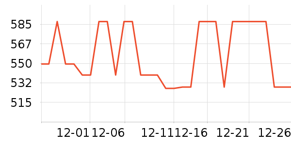 ���տƼ����ܼҾ���ʷ�۸�