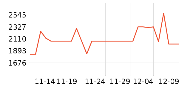 �������뵶��ʷ�۸�