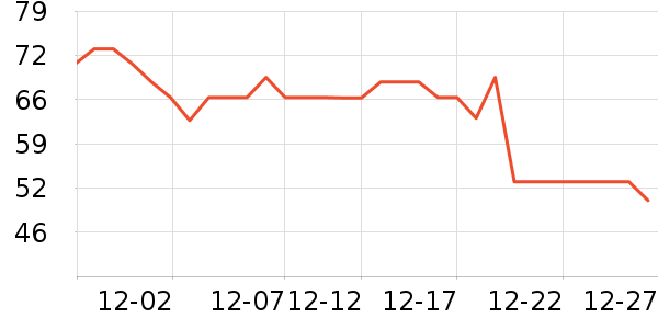 �����沿������ʷ�۸�