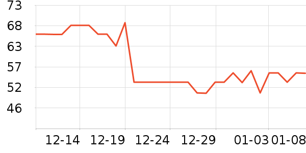 �����沿������ʷ�۸�