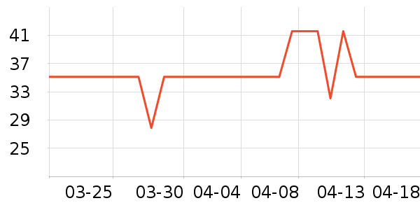 ������ͷ��ʷ�۸�