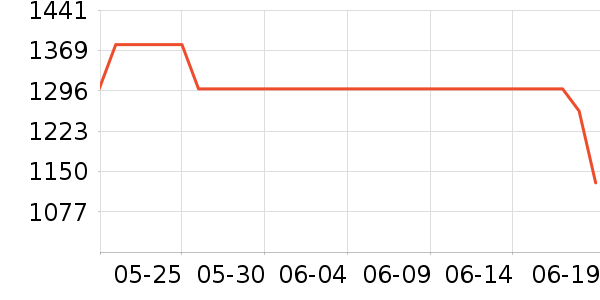 ��ŵ�õ����Դ��ʷ�۸�